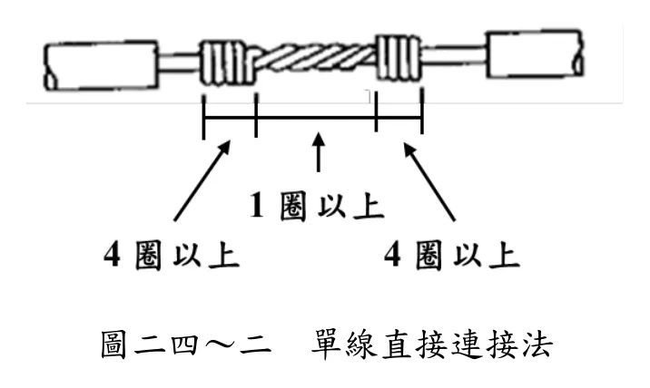 單線直線連接法的步驟圖：兩條單線交叉後互相纏繞。