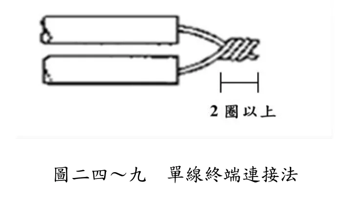 單線終端連接法的步驟圖：兩條單線並列後互相纏繞收尾。